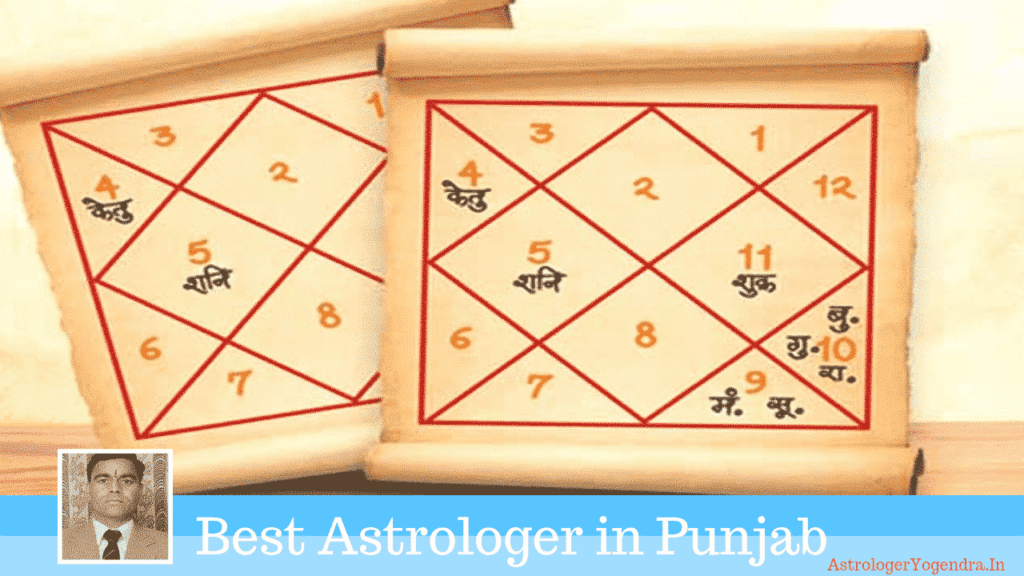 Best Astrologer in Punjab | Online Famous Astrologer Yogendra Service