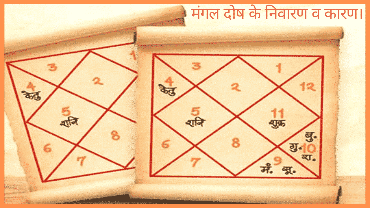 Read more about the article What is Manglik Dosh? How to Remove Mangal Dosha?