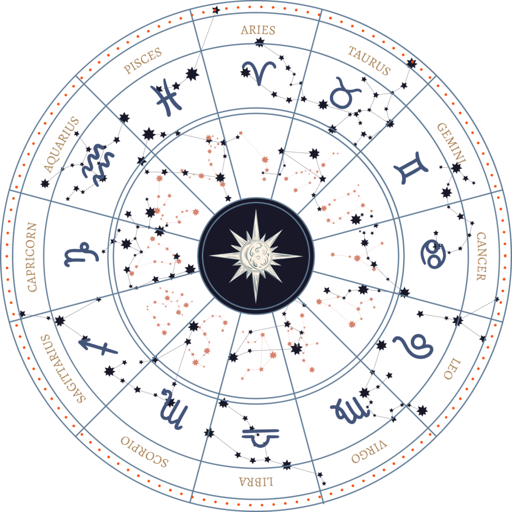 astrology circle orance dots